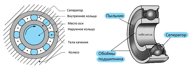 Схема подшипника